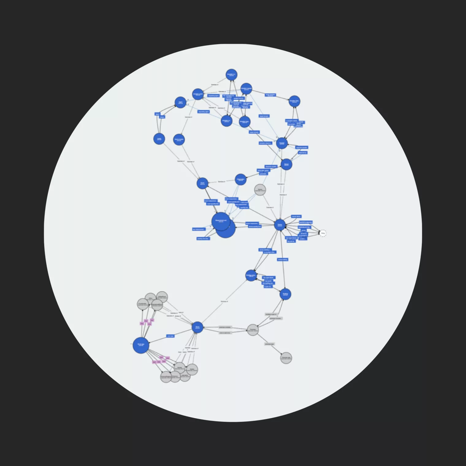 2 bring the domain model to life