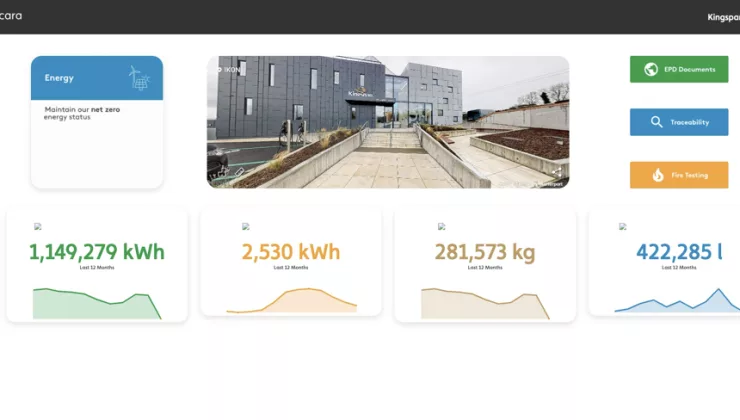 Dashboard 4